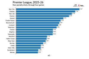 Champions League Power Rankings: Is This PSG's Year? Barcelona, Liverpool Eye European Glory
Or, potentially:
UCL Contenders Ranked: PSG Lead the Pack, But Can Barcelona or Liverpool Dethrone Them?